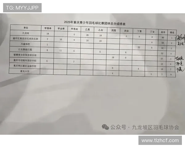 重庆羽毛球队实力强劲荣登全国羽毛球力量排行榜第四名 重庆羽毛球队实力强劲荣登全国羽毛球力量排行榜第四名