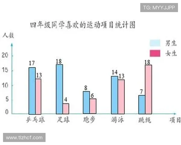 成都乒乓球队速度表现数据分析与训练策略探讨